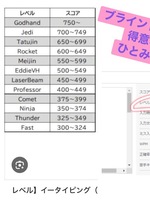 ひとみ（ふわメロ）の写メ日記「❤️特技❤️」 画像